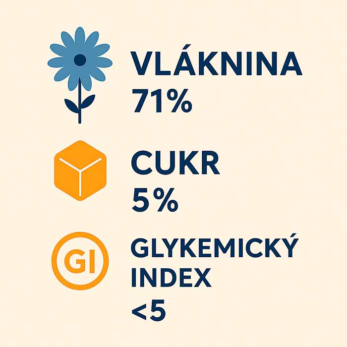 Nutriční hodnoty čekankového sirupu